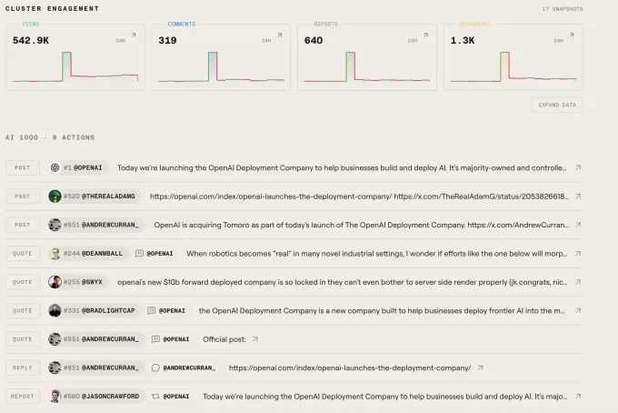 Digg tries again, this time as an AI news aggregator