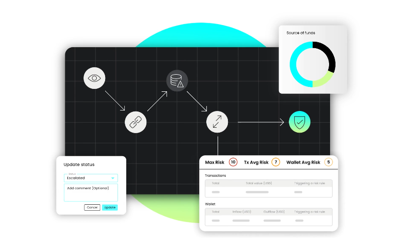 Elliptic Secures $120M to Scale Crypto Analytics Platform