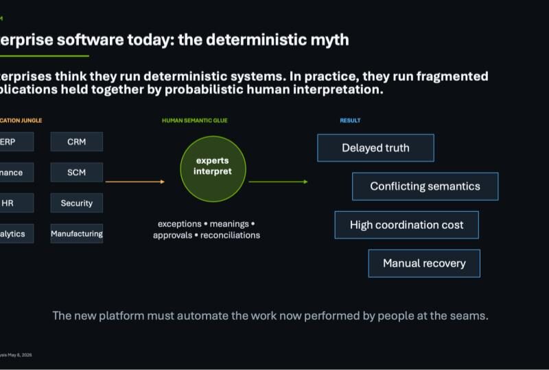How AI stacks are rewriting the rules of business