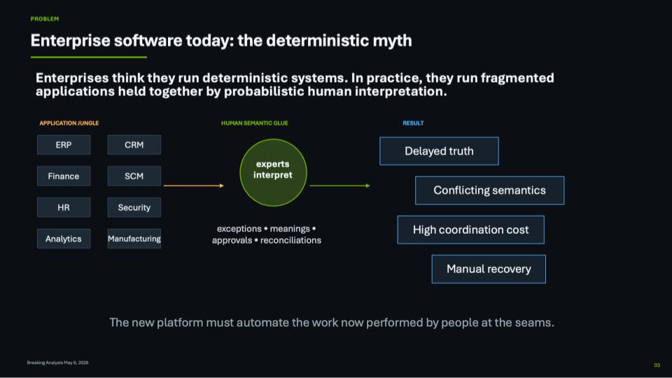 How AI Stacks Are Redefining Modern Business Strategy