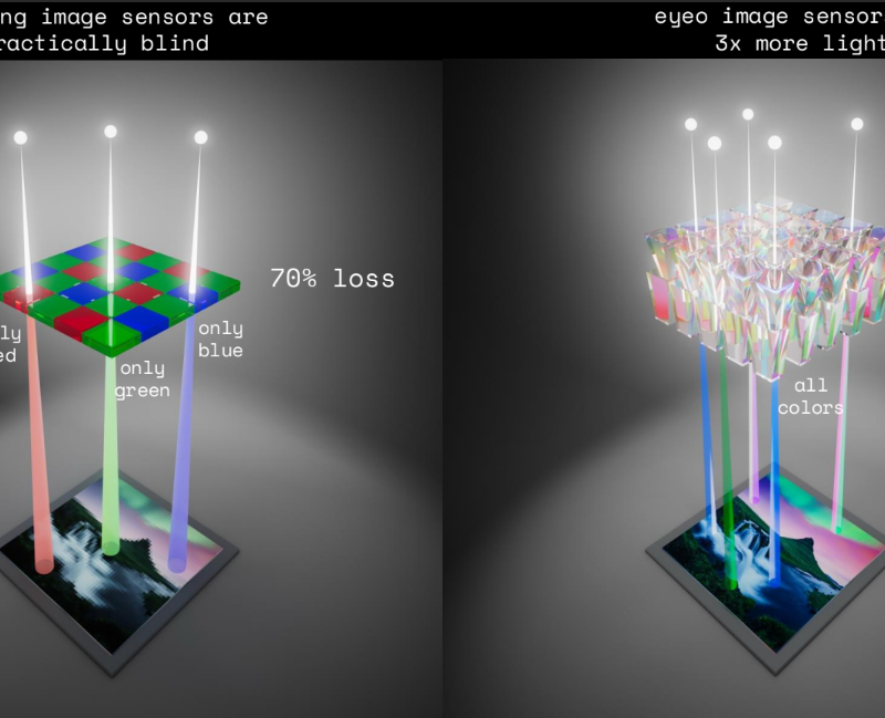 Imaging tech startup eyeo raises €40M to try to show the world in a very different light