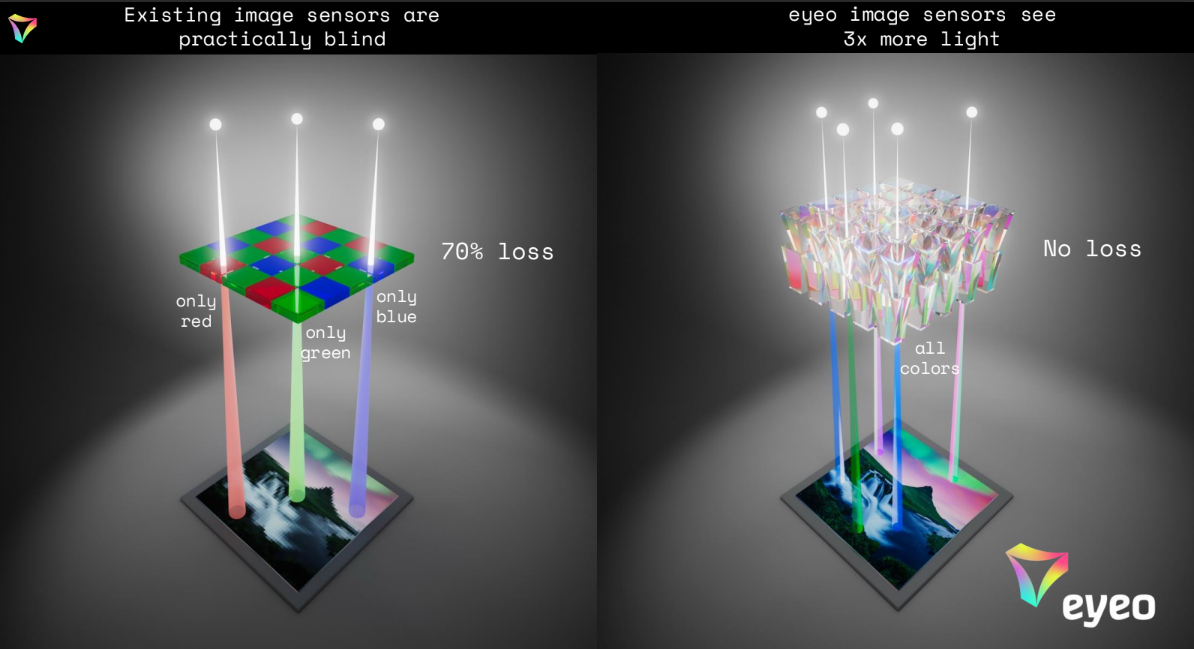 Imaging Startup eyeo Raises €40M for Visual Tech Innovation