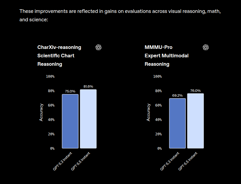OpenAI's new GPT-5.5 Instant makes ChatGPT smarter, with more concise and reliable responses