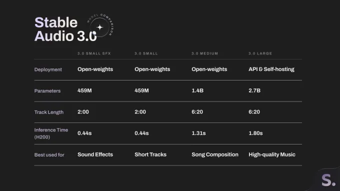 Stability AI Launches AI Model for 6-Minute Song Generation