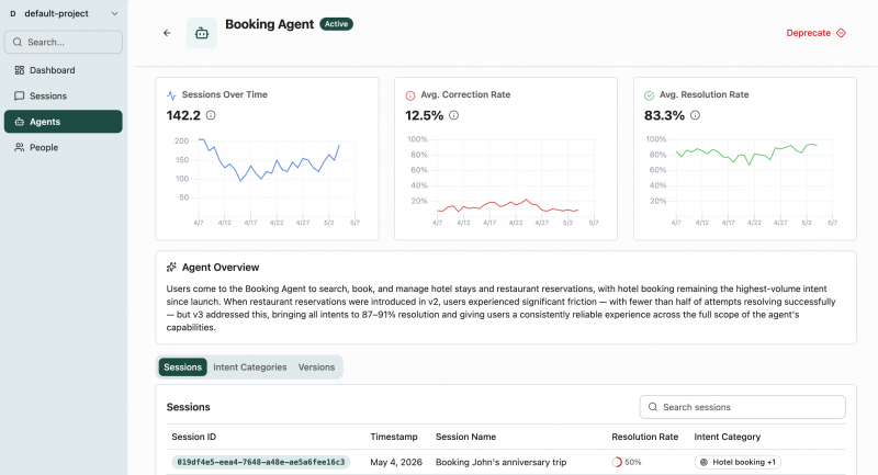 Voker Raises $2.2M to Optimize AI Agent Performance