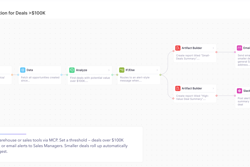 WisdomAI's new analytics agents go beyond insights, automating business work through autonomous action