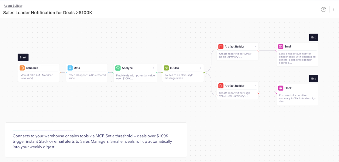 WisdomAI: Autonomous Analytics Agents That Automate Business Work